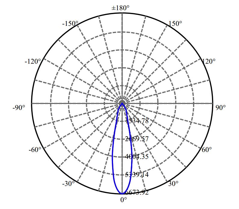 日大照明有限公司 - 朗明纳斯 CHM-9-XD20 1657-S